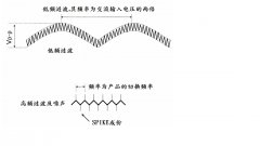 何谓涟波噪声？该如何量测？