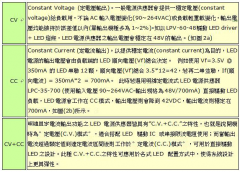 LED电源供应器规格中所提到的CV、CC、CV+CC是什么