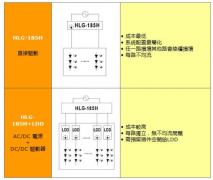如欲设计LED路灯 ,明纬可提供何种解决方案?